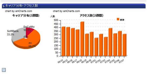 携帯アクセス数
