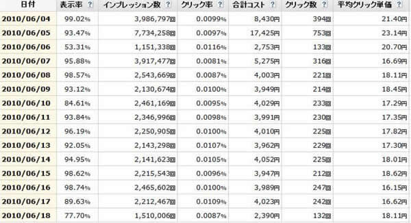 携帯アクセス数2